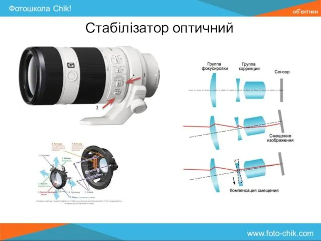 Стабілізатор оптичний об'єктиви 1 2