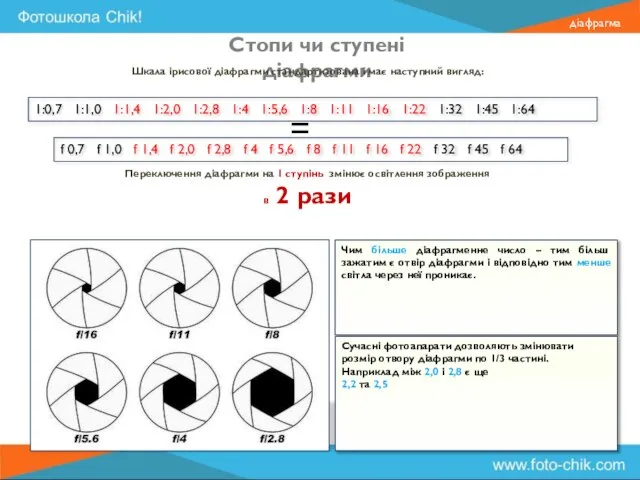 Стопи чи ступені діафрагми 1:0,7 1:1,0 1:1,4 1:2,0 1:2,8 1:4 1:5,6