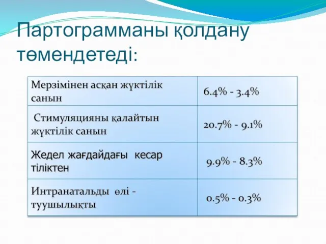 Партограмманы қолдану төмендетеді: