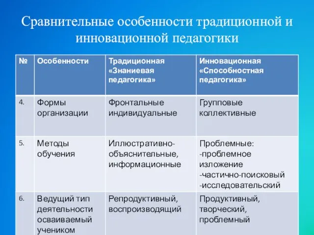 Сравнительные особенности традиционной и инновационной педагогики