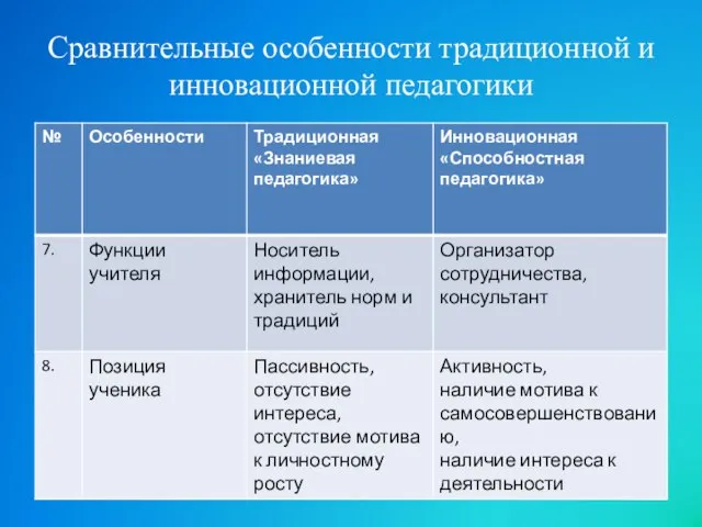 Сравнительные особенности традиционной и инновационной педагогики