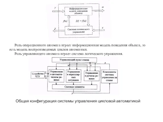 Роль операционного автомата играет информационная модель поведения объекта, то есть модель