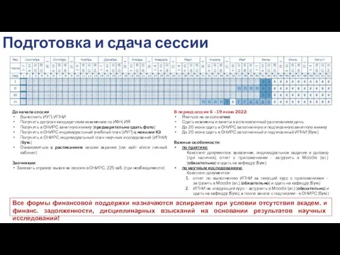 Подготовка и сдача сессии До начала сессии Выполнять ИУП, ИПНИ Получить