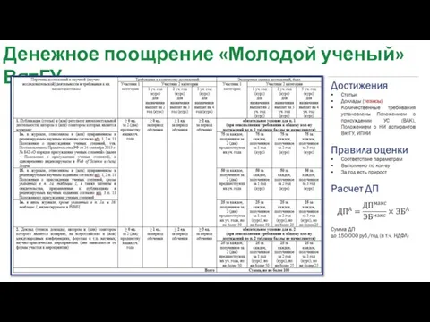 Денежное поощрение «Молодой ученый» ВятГУ