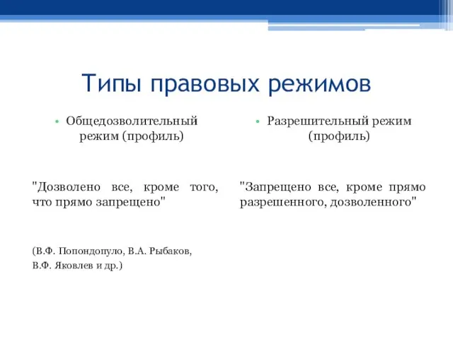 Типы правовых режимов Общедозволительный режим (профиль) "Дозволено все, кроме того, что