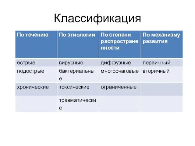 Классификация