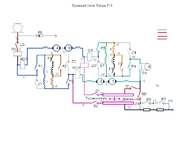 Трамвай типа Татра Т-3