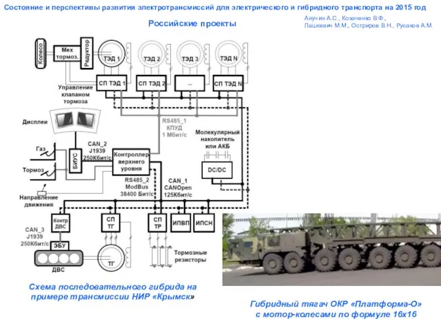 Российские проекты Состояние и перспективы развития электротрансмиссий для электрического и гибридного