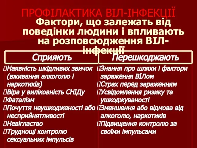 Фактори, що залежать від поведінки людини і впливають на розповсюдження ВІЛ-інфекції ПРОФІЛАКТИКА ВІЛ-ІНФЕКЦІЇ