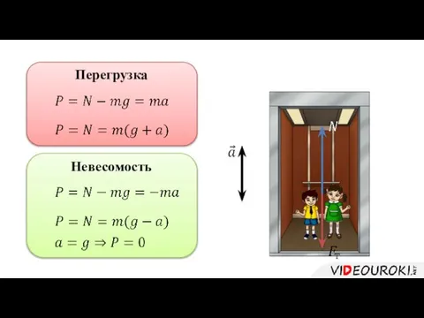 Перегрузка Невесомость