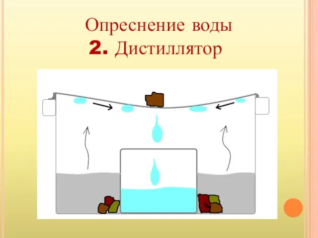 Опреснение воды 2. Дистиллятор