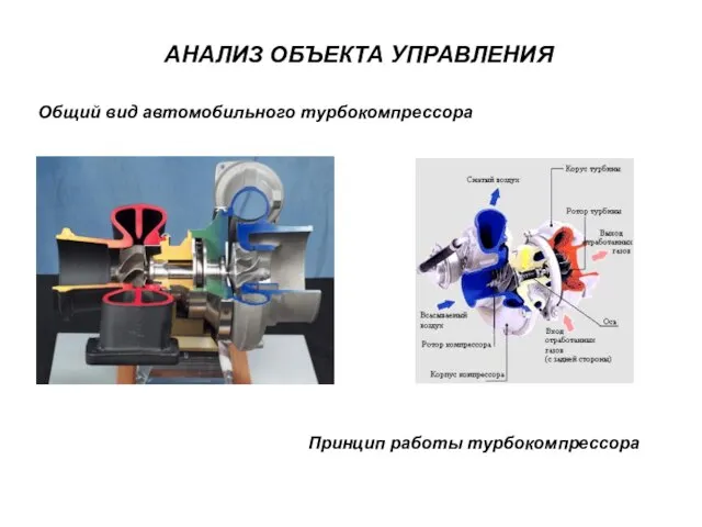 АНАЛИЗ ОБЪЕКТА УПРАВЛЕНИЯ Общий вид автомобильного турбокомпрессора Принцип работы турбокомпрессора