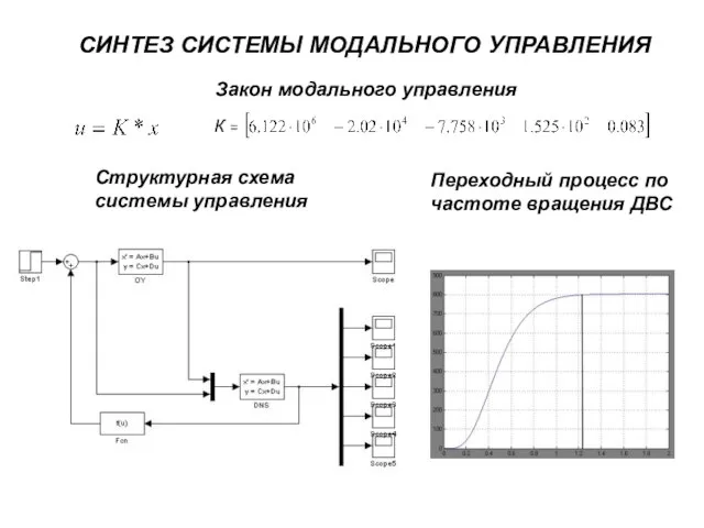 СИНТЕЗ СИСТЕМЫ МОДАЛЬНОГО УПРАВЛЕНИЯ Закон модального управления Структурная схема системы управления