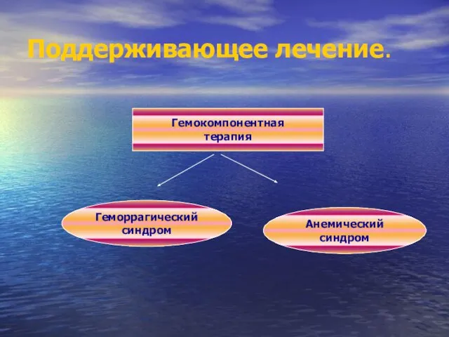 Поддерживающее лечение. Гемокомпонентная терапия Геморрагический синдром Анемический синдром