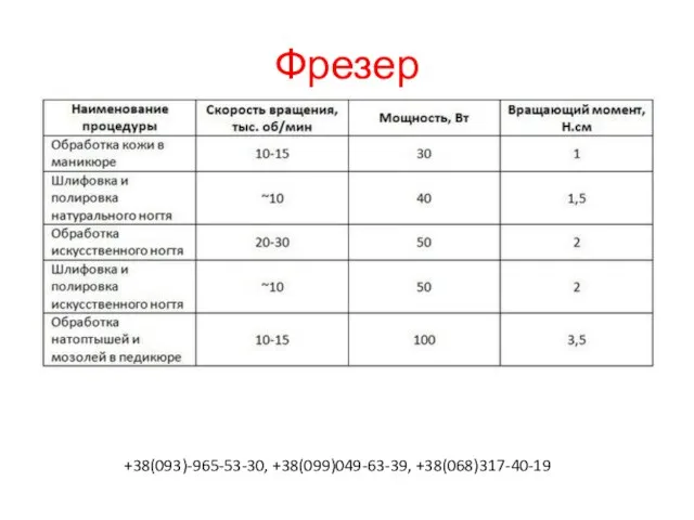 Фрезер +38(093)-965-53-30, +38(099)049-63-39, +38(068)317-40-19