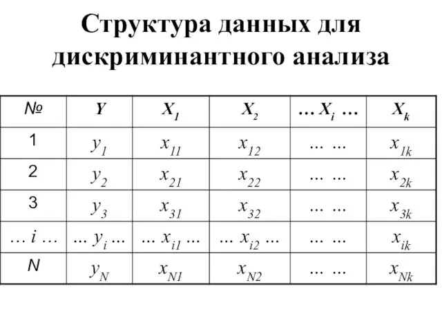 Структура данных для дискриминантного анализа