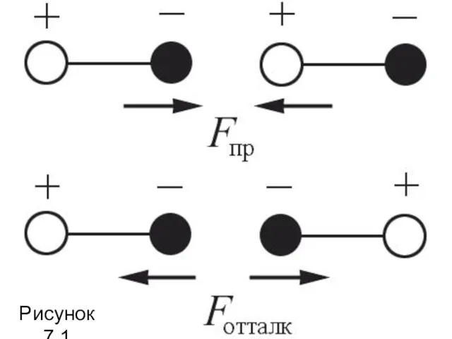 Рисунок 7.1