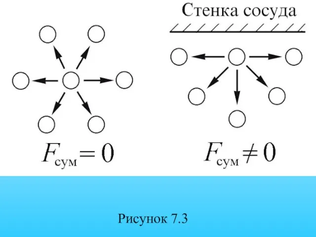 Рисунок 7.3