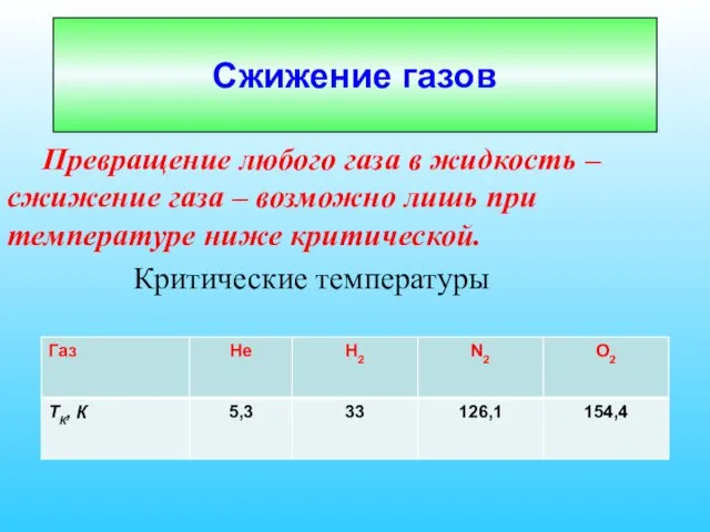 Превращение любого газа в жидкость – сжижение газа – возможно лишь