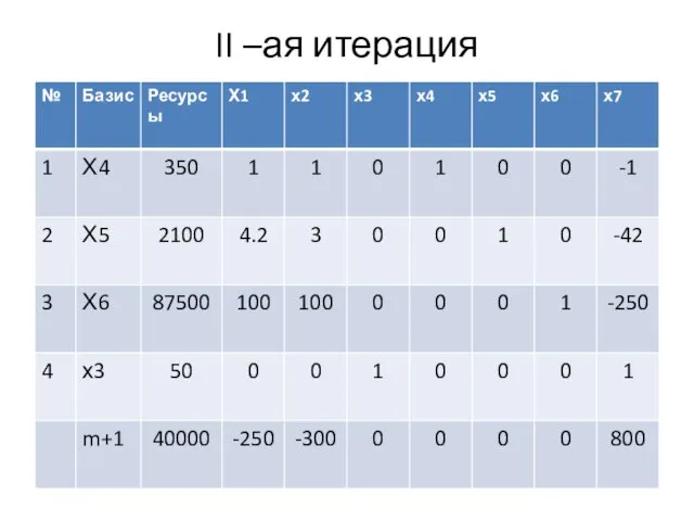 II –ая итерация