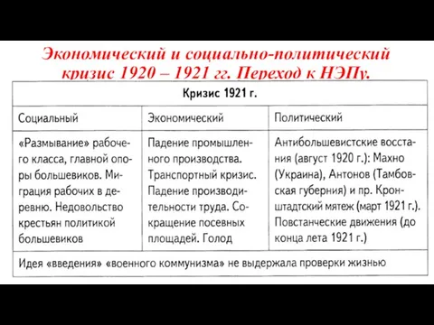 Экономический и социально-политический кризис 1920 – 1921 гг. Переход к НЭПу.