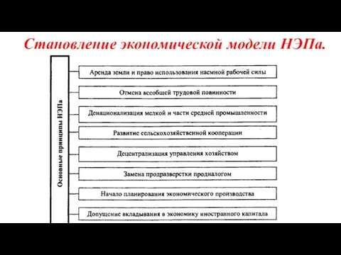 Становление экономической модели НЭПа.