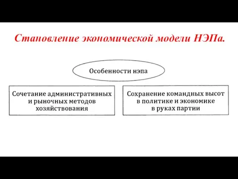 Становление экономической модели НЭПа.