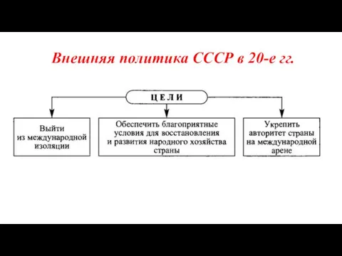 Внешняя политика СССР в 20-е гг.