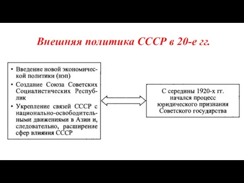 Внешняя политика СССР в 20-е гг.