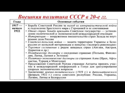 Внешняя политика СССР в 20-е гг.