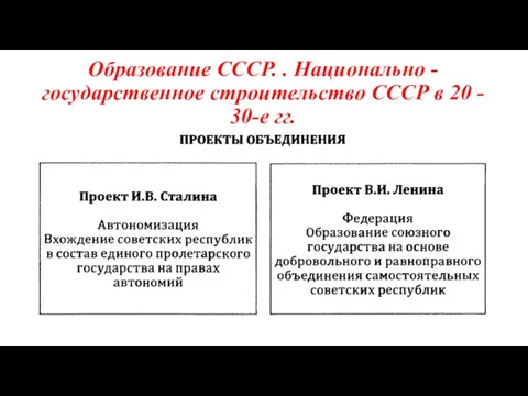 Образование СССР. . Национально - государственное строительство СССР в 20 - 30-е гг.