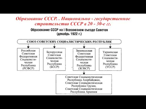 Образование СССР. . Национально - государственное строительство СССР в 20 - 30-е гг.