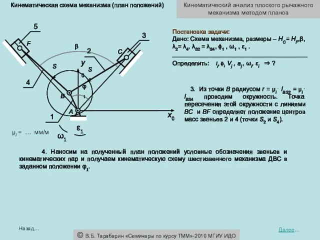 Кинематический анализ плоского рычажного механизма методом планов Назад… Далее… μl =