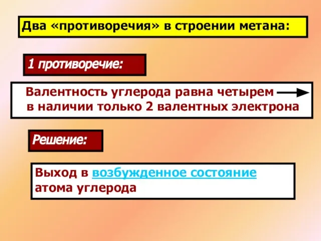 Два «противоречия» в строении метана: Валентность углерода равна четырем в наличии