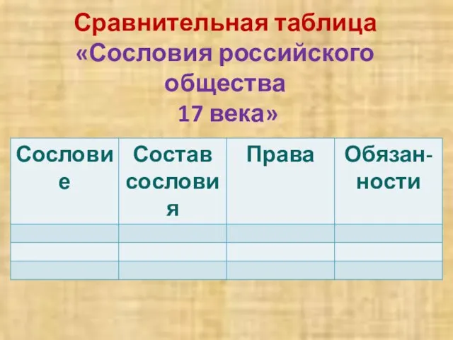 Сравнительная таблица «Сословия российского общества 17 века»