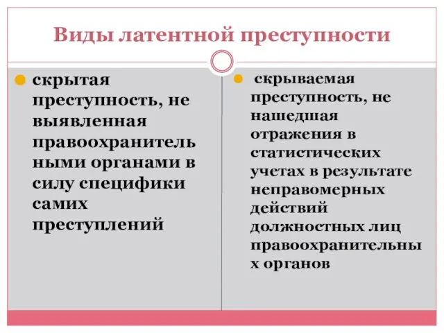 Виды латентной преступности скрытая преступность, не выявленная правоохранительными органами в силу