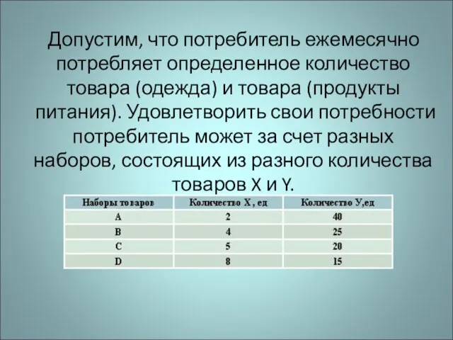 Допустим, что потребитель ежемесячно потребляет определенное количество товара (одежда) и товара