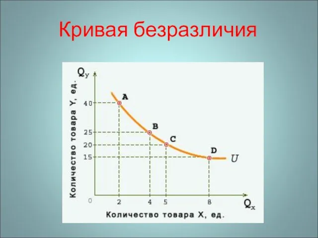 Кривая безразличия