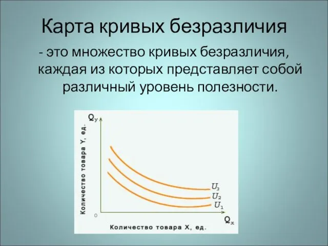 Карта кривых безразличия - это множество кривых безразличия, каждая из которых представляет собой различный уровень полезности.