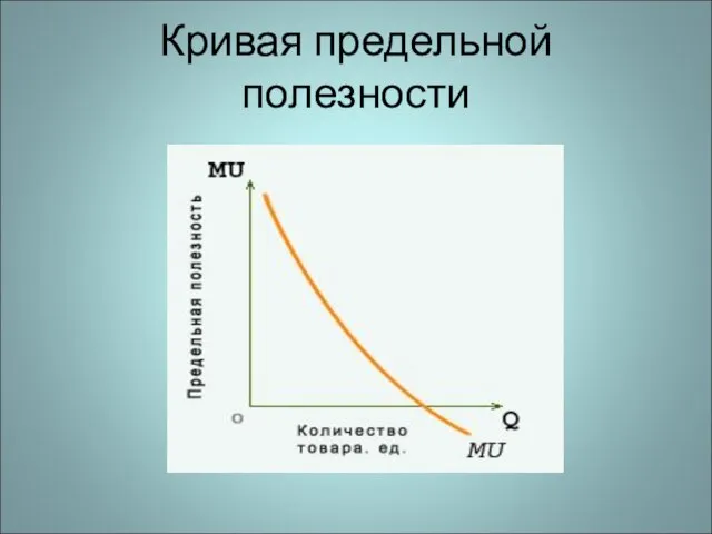 Кривая предельной полезности