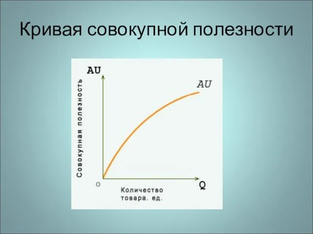 Кривая совокупной полезности