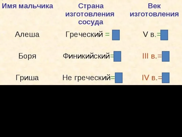 Алёша, Боря и Гриша нашли в земле старинный сосуд. Каждый высказал