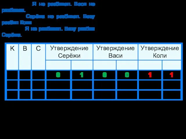 К =«Коля разбил вазу», В =«Вася разбил вазу», С =«Серёжа разбил