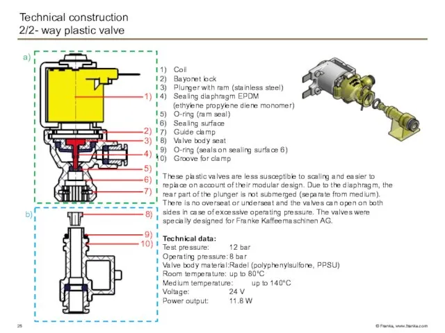 Technical construction 2/2- way plastic valve 1) 2) 3) 4) 6)
