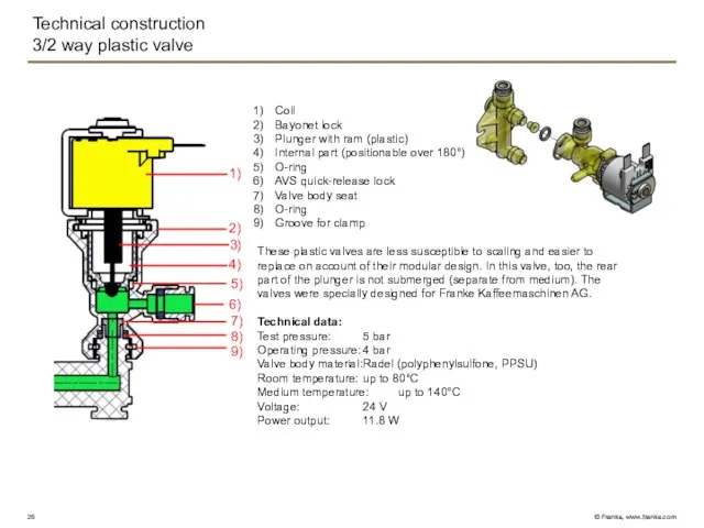 Technical construction 3/2 way plastic valve 1) 2) 3) 4) 6)