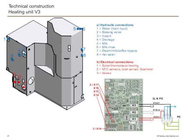 Technical construction Heating unit V3 2 3 4 1 2 3