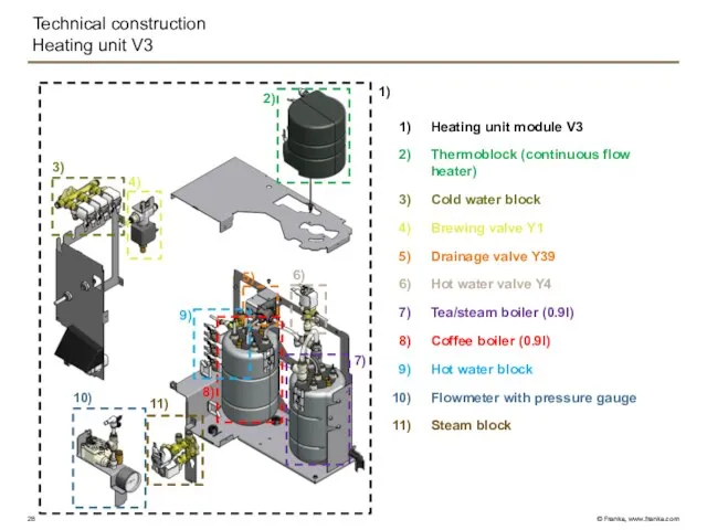 Technical construction Heating unit V3 1) 2) 3) 4) 5) 6)