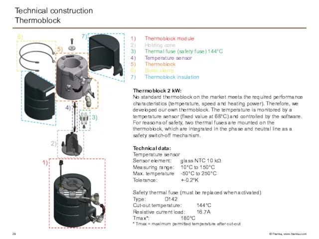 Technical construction Thermoblock 7) 6) 5) 4) 3) 2) 1) Thermoblock