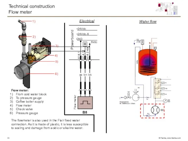Flow meter: From cold water block To pressure gauge Coffee boiler