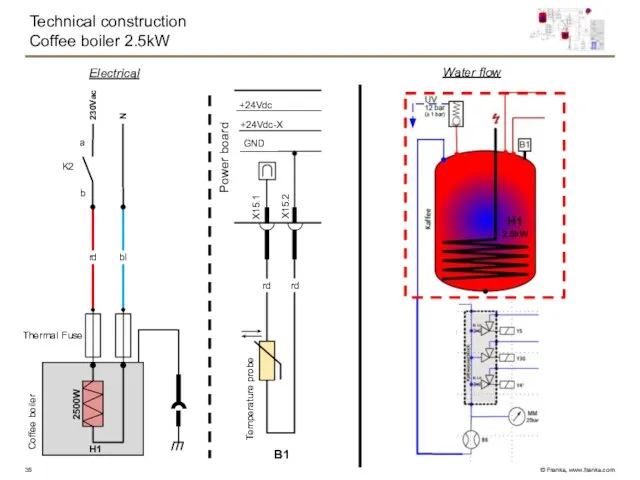 Technical construction Coffee boiler 2.5kW Water flow Electrical N rd H1